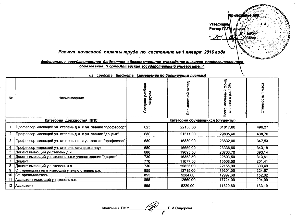 Почасовая система оплаты труда. Расчет почасовой оплаты труда. Почасовой тариф оплаты труда. Расчет почасовой оплаты.