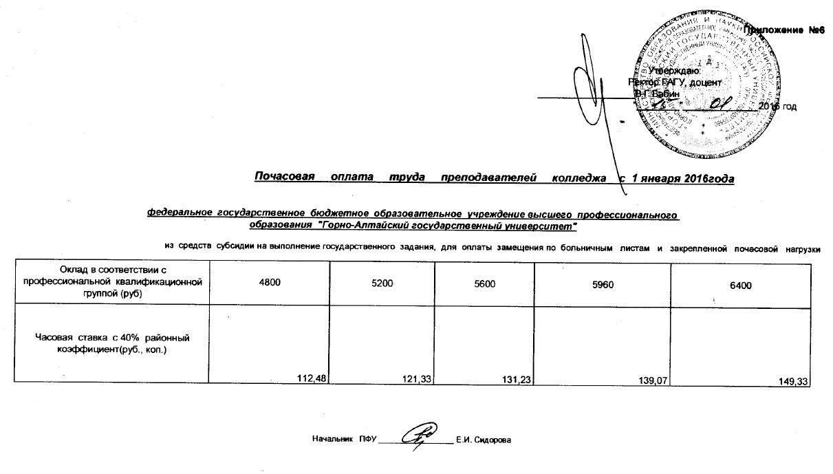 Почасовой екатеринбург почасовой