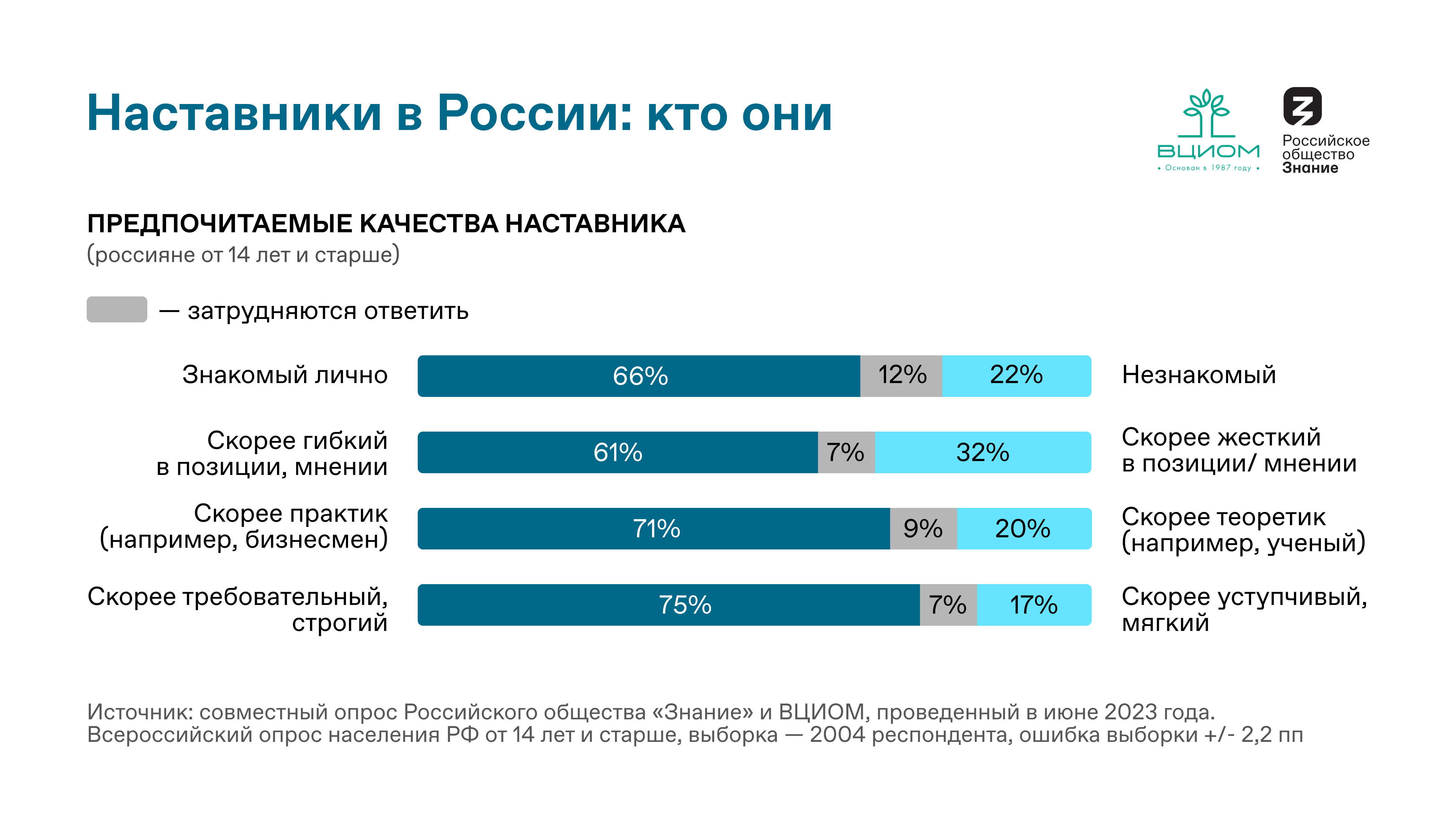 О важности наставничества